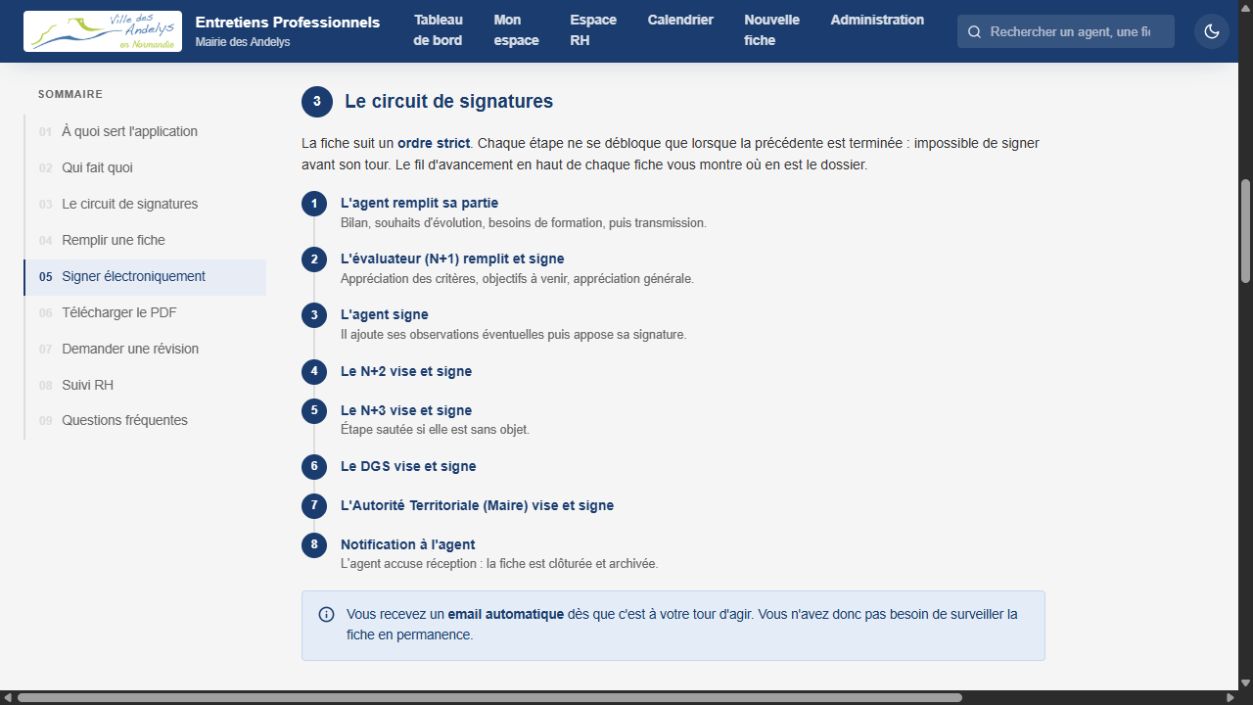Circuit de signatures : ordre des intervenants et verrouillage progressif des étapes.